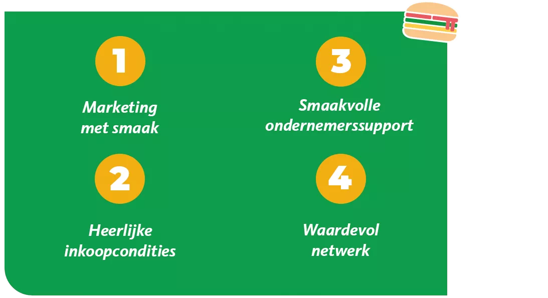 De Burger Business beloftes